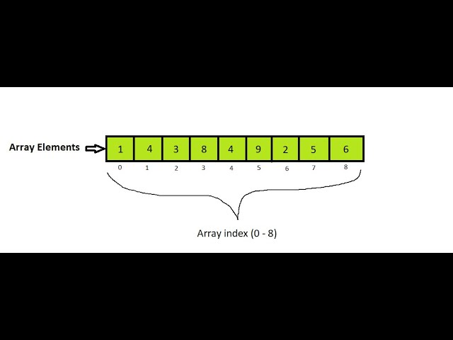 Array Basics