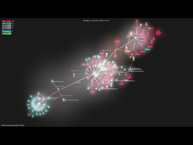 anthropics/claude-plugins-official - Gource visualisation