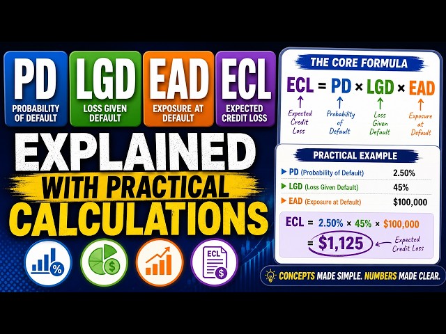 PD, LGD, EAD and Expected Credit Loss Explained With Practical Calculations