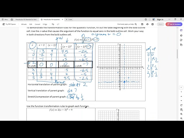 Precalculus 1 10 Transformations of Parabola