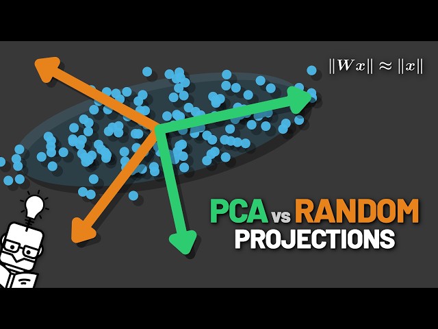 The Dimension Reduction That Never Reads Your Data