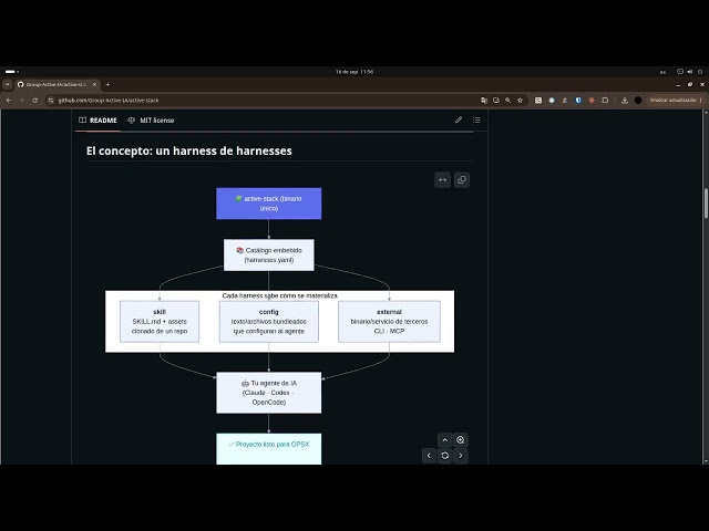 1 · Qué es Active Stack | TP de Java con IA y método