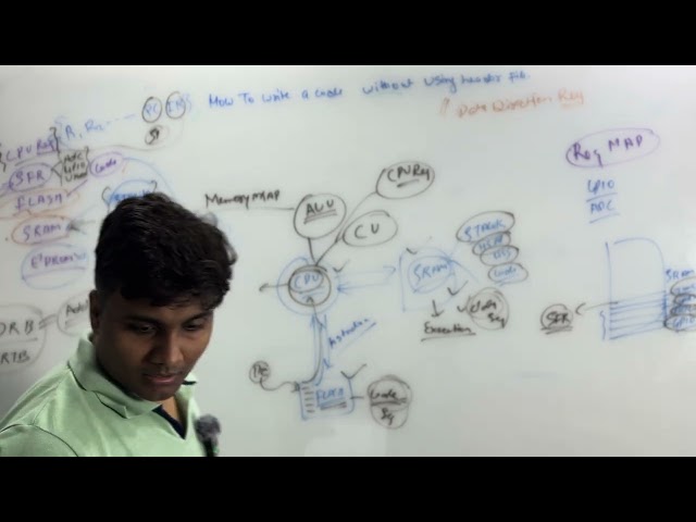 Write  microcontroller code without header file