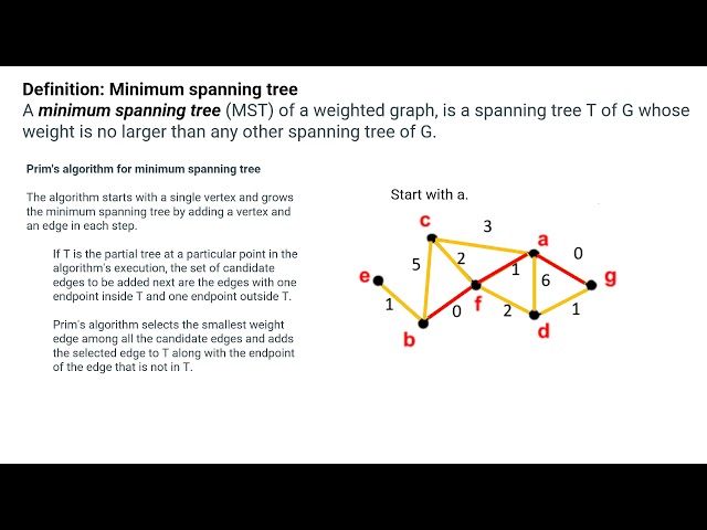 Minimum Spanning Trees