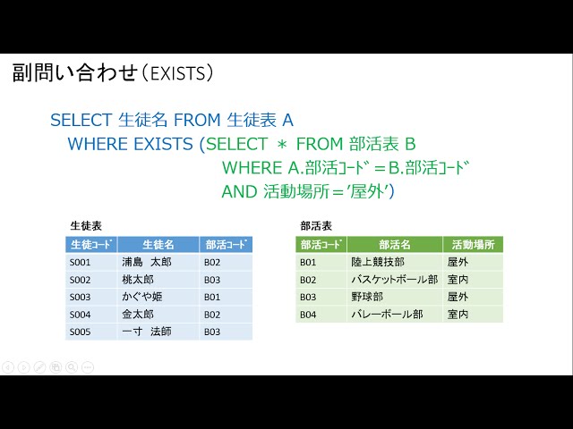 INとEXISTSの違い