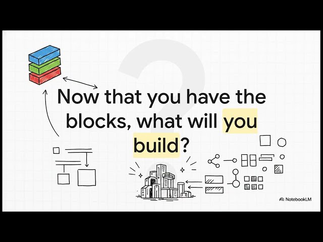 Part 4: Code Blocks — Writing Instructions Like a Computer!