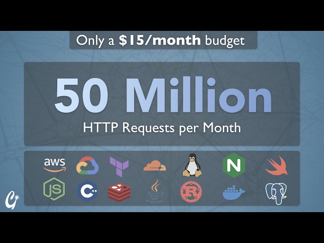 50 Million HTTP Requests/Month ($15 Budget) [First 2 Hours]