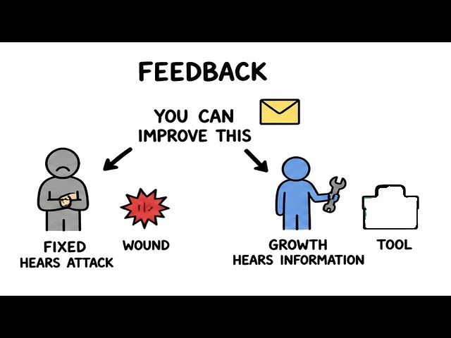 Growth Mindset vs. Fixed Mindset: Which One Are You?