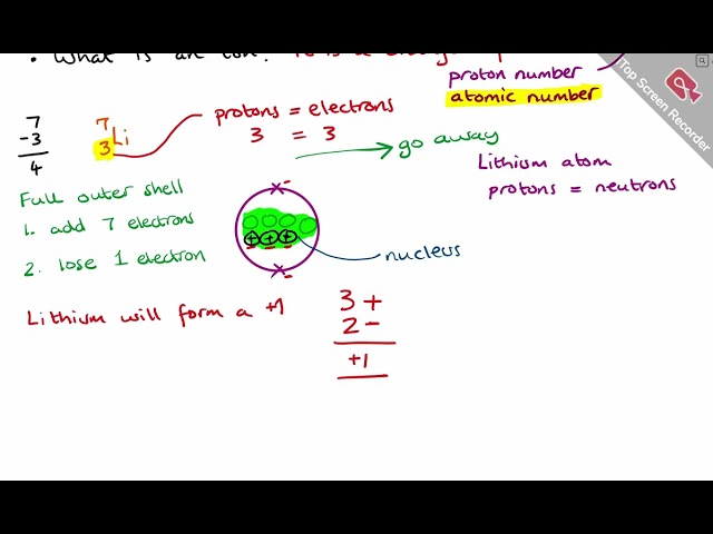 Ionic Bond  [Zaara]