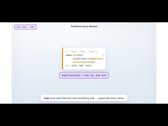 JAVA 8: Topic 6 -  Stream Api with code examples