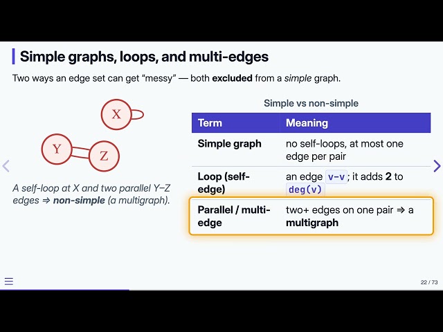 14.2 What Is a Graph? — Data Structures in C | Previous Version