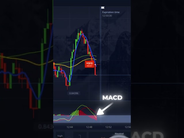 Watch the full strategy on the Binary Strategy channel