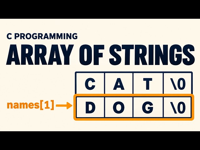 Array of Strings in C | 2D Character Arrays, Input & Accessing Strings