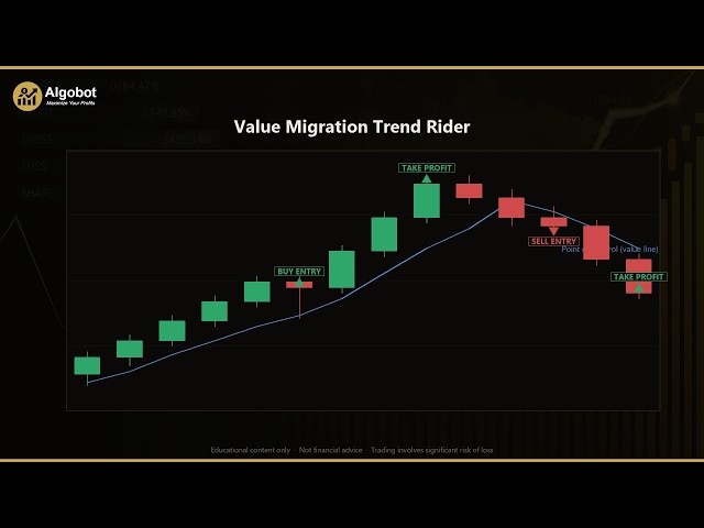 Value Migration Trend Rider