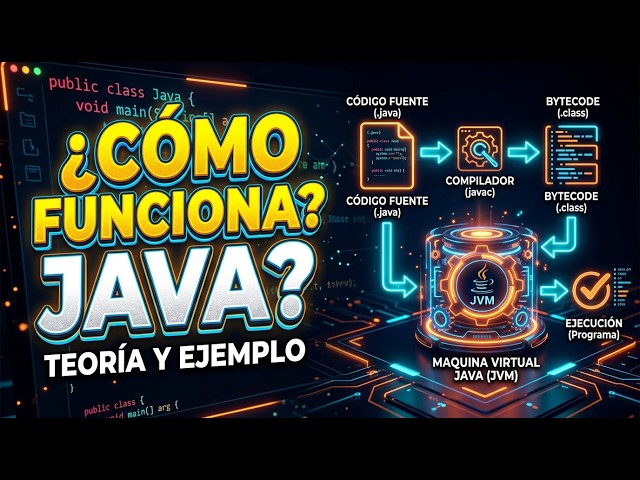 Cómo Funciona Java por Dentro: JVM, JDK, JRE y Bytecode Explicados Paso a Paso ☕🔥