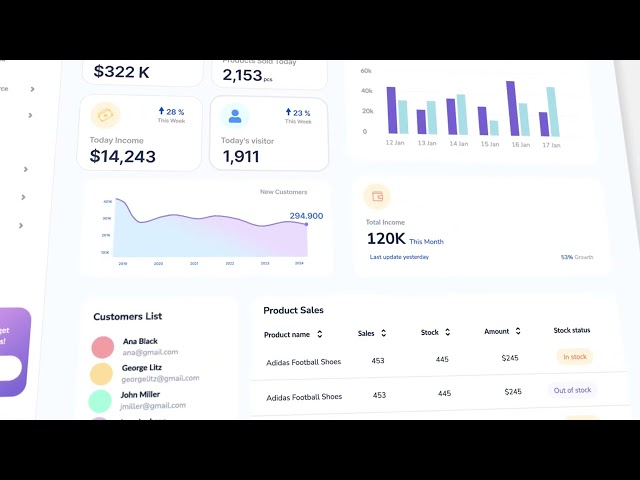 3D Isometric UI Animation & Dashboard Data Visualization