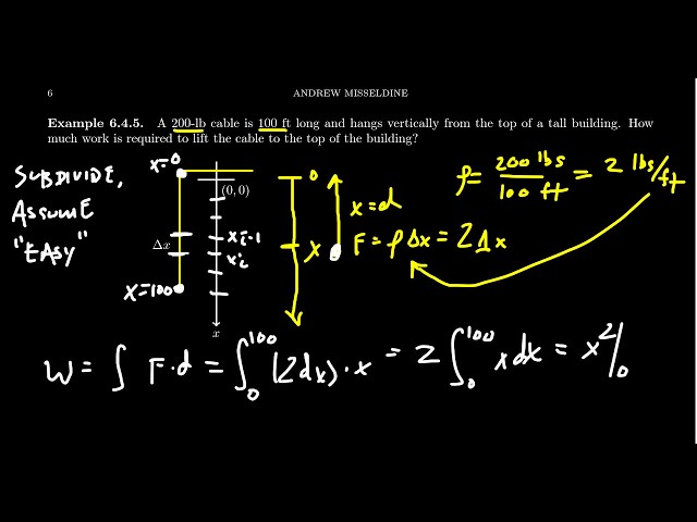 Lifting a Rope and Integration