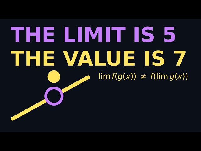 Calculus Part 1 Lecture 4: Limits of Exponential, Logarithmic, and Trigonometric Functions