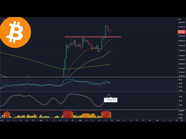Why I Think Bitcoin Pulls Back Further