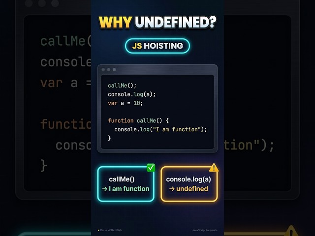 JavaScript Hoisting: Why Do Functions Work Before Declaration but var Is undefined?