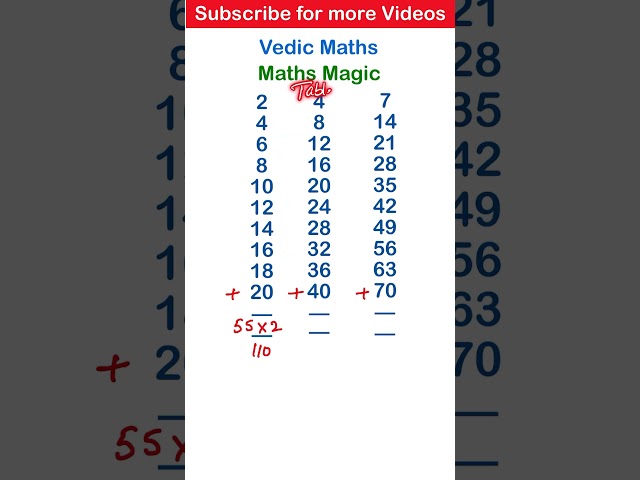 Vedic maths for fast calculations | Maths Magic | Vedic Maths full course | Addition Tricks