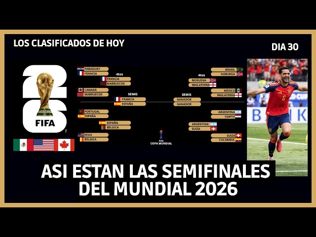THIS IS HOW THE 2026 WORLD CUP SEMIFINALS LOOK TODAY / FRANCE WILL PLAY SPAIN IN THE SEMIS