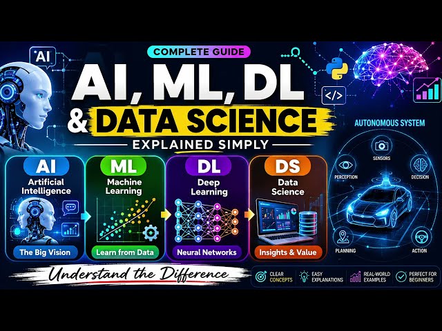 AI, ML, DL & Data Science Explained | What's the Difference? | Complete Overview