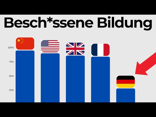 Die hässliche Wahrheit über das deutsche Schulsystem