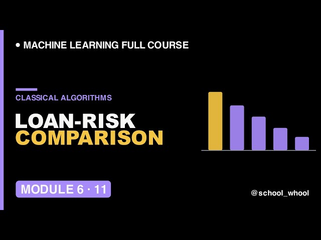 M6L11: Machine Learning Project: Predicting Loan Risk  Machine Learning free course #ai #datascience