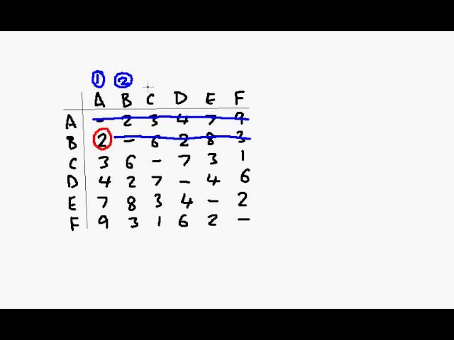 D1 c03   Prims Matrix