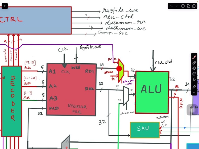 RISCV-Microarchitecture, Video 21, Implementing Load Upper Immediate ‘lui’ instruction
