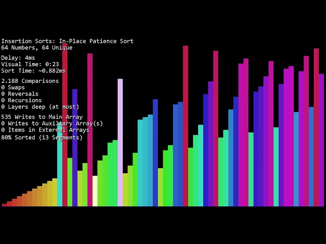 In-Place Patience Sort