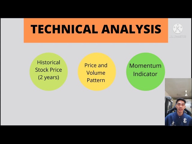TECHNICAL ANALYSIS: H&M BERHAD GROUP (FIN533)