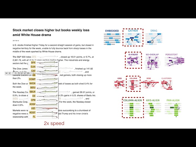 Interaction Techniques for Visual Exploration Using Embedded Word-Scale Visualizations