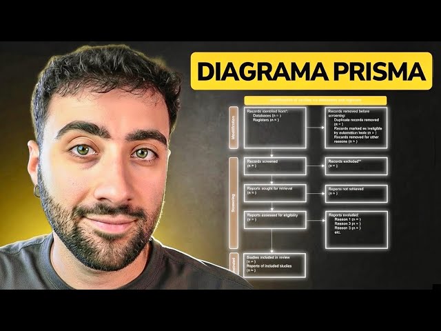 How to Fill Out the PRISMA Diagram | Systematic Review 2026