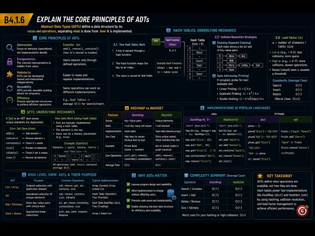 B4.1.6 Explain the core principles of ADTs