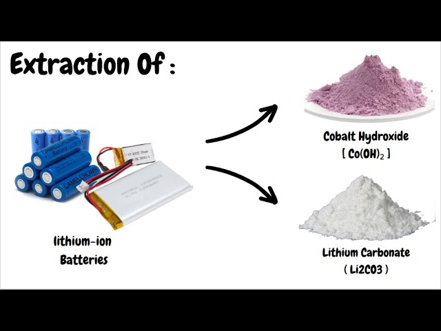 Extracción de carbonato de litio y carbonato e hidróxido de cobalto