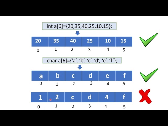 Array | Data Structures| one dimensional array | Two dimensional array| Tamil