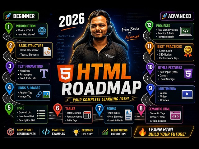 tables and inline , internal modes in html and css #html #css #webdevelopment