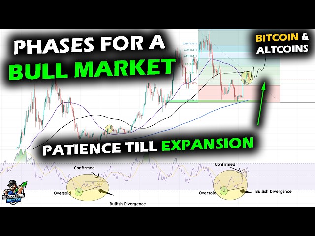 The Same Pace for Bull Recovery on Bitcoin, Altcoin Market, XRP and Crypto, Patience Till Expansion