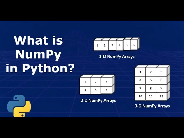 What is Numpy in Python | Data Science | Python For Beginners | Python Programming | Python