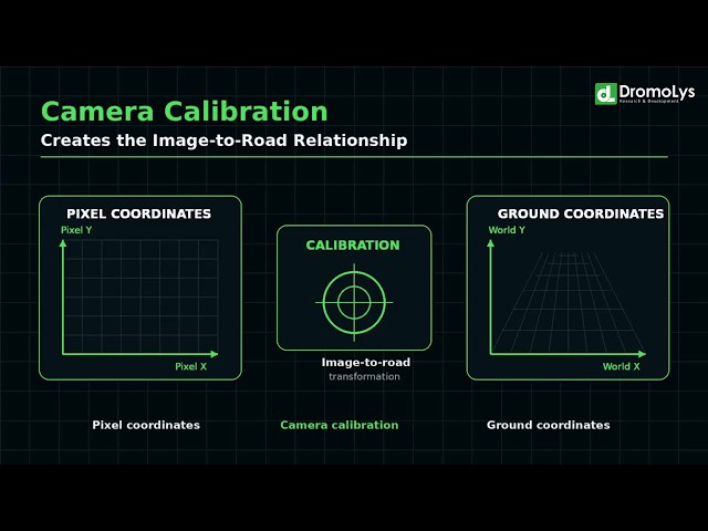 Why Camera Calibration Matters for Reliable Trajectory Data | SaveTrax™ Preprocessor