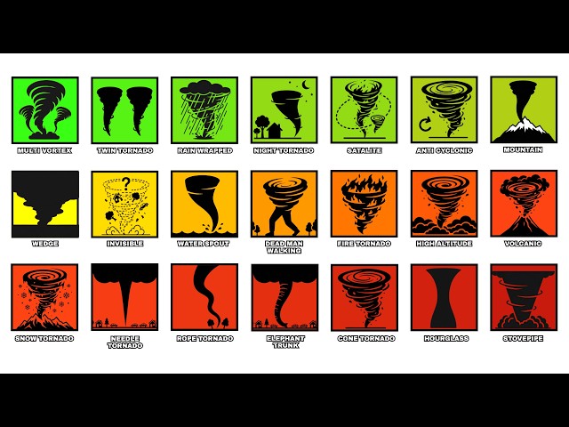 Every MIND-BLOWING Tornado Type Explained In 23 Minutes