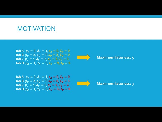 Algorithms Module 4 Greedy Algorithms Part 9 (Minimized Maximal Lateness)