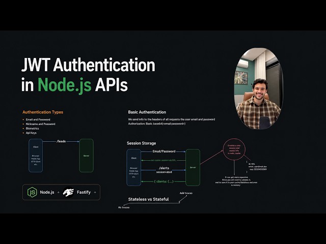 Build a Production-Ready Clean Architecture Node.js API with Fastify, Prisma & JWT