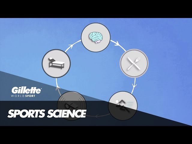 Human Performance Science Explained | Gillette World Sport