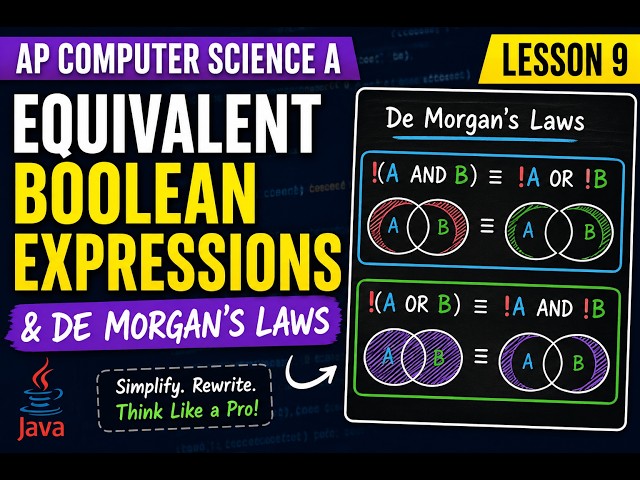 AP Computer Science A – Lesson 9: Equivalent Boolean Expressions & De Morgan’s Laws in Java