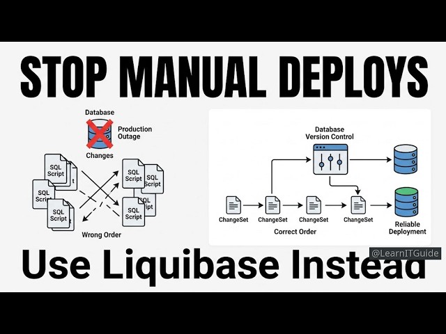 Liquibase Explained: Database Version Control for Professionals in 2026