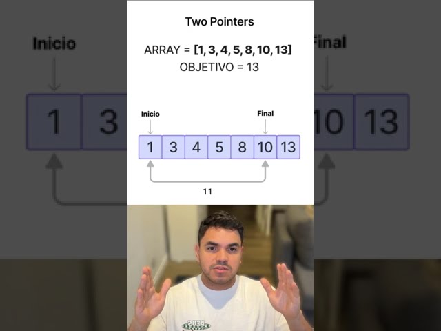 Patrón de los Dos Punteros - Estructura de Datos y Algoritmos, two pointers.