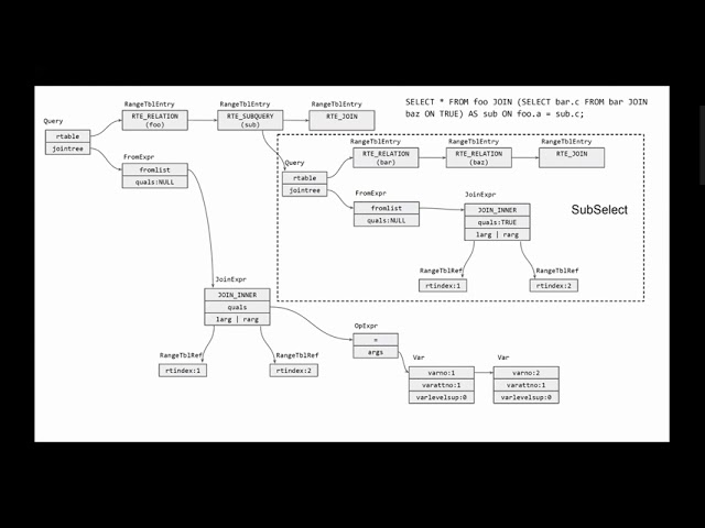 Hacking the Query Planner, Again - Richard Guo: PGCon 2020